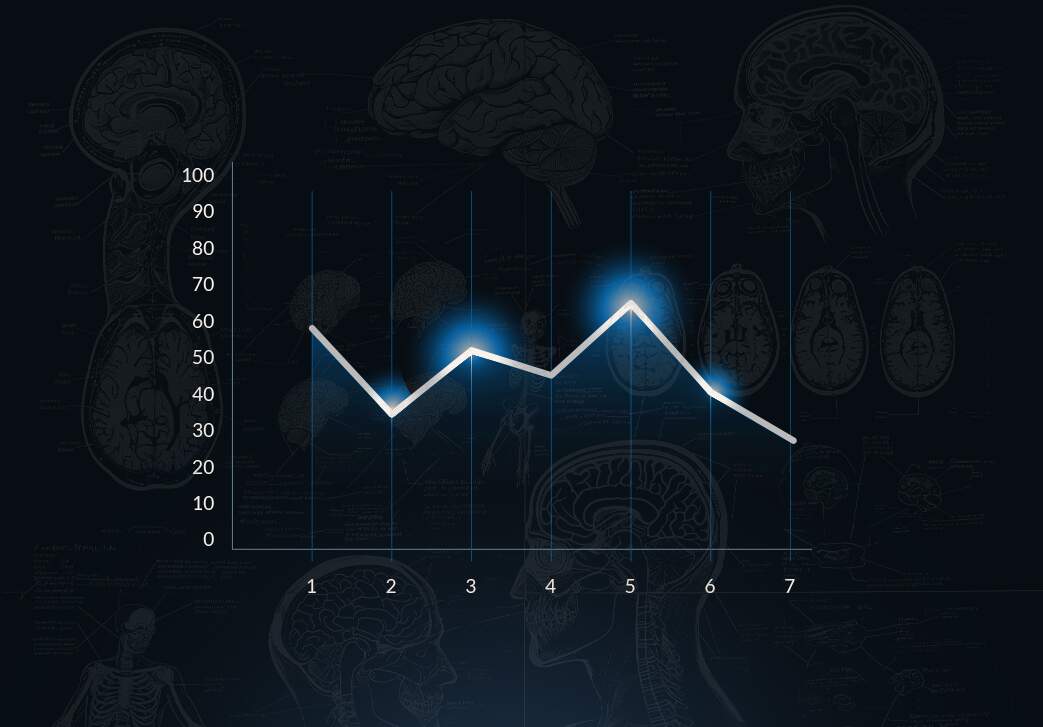 Neurociência para Psicólogo